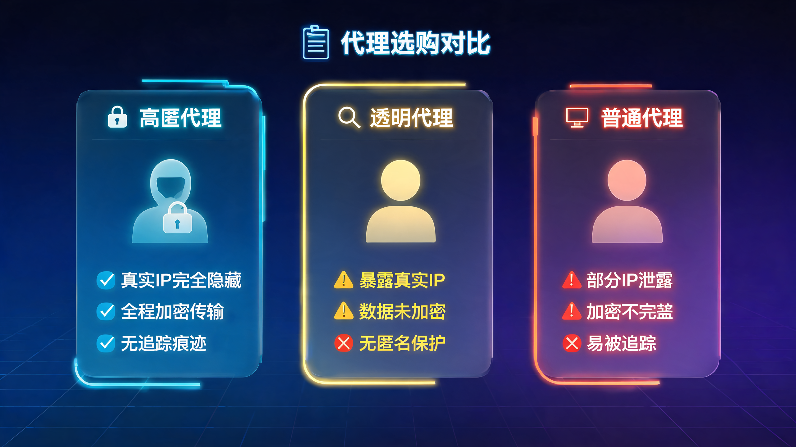 高匿透明普通代理区别,选购别买错